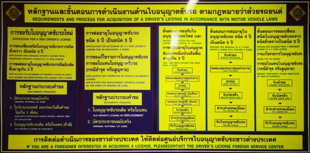 Bestimmungen für den Erhalt eines Führerschein in Thailand